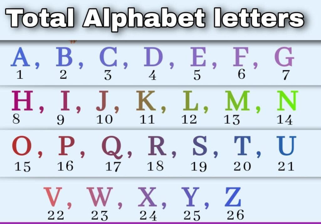 Alphabet With Numbers | All Numbers In Alphabets Chart
